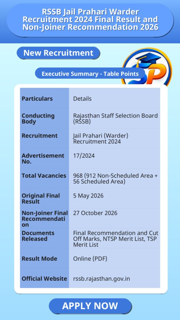 RSSB Jail Prahari Warder Recruitment 2024 Final Result and Non-Joiner Recommendation 2026