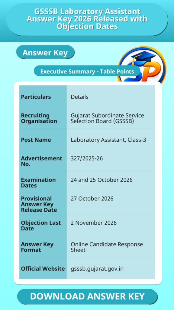 GSSSB Laboratory Assistant Answer Key 2026 Released with Objection Dates