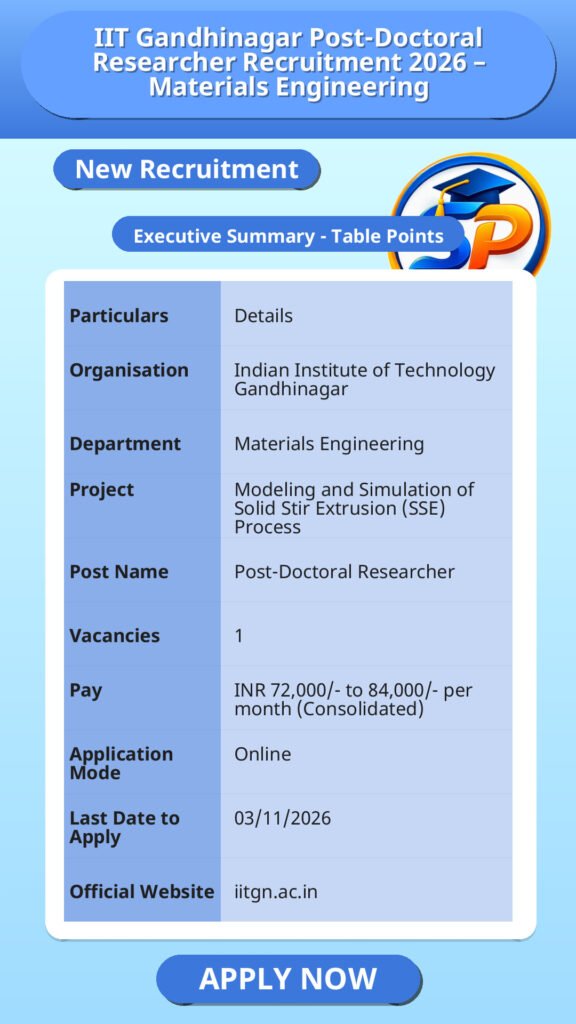 IIT Gandhinagar Post-Doctoral Researcher Recruitment 2026 – Materials Engineering