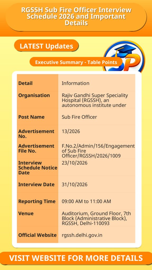 RGSSH Sub Fire Officer Interview Schedule 2026 and Important Details