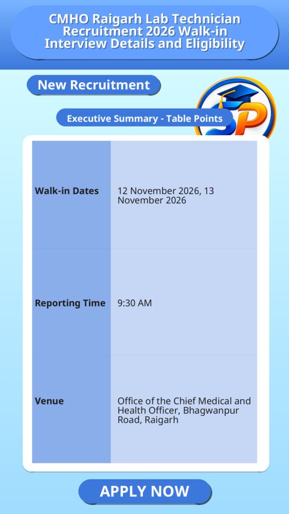 CMHO Raigarh Lab Technician Recruitment 2026 Walk-in Interview Details and Eligibility