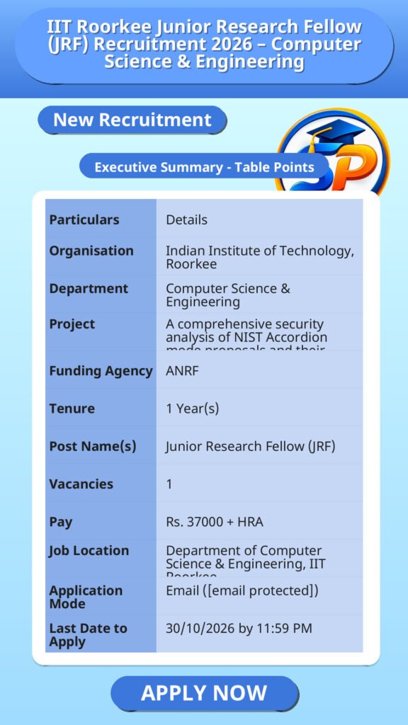 IIT Roorkee Junior Research Fellow (JRF) Recruitment 2026 – Computer Science & Engineering