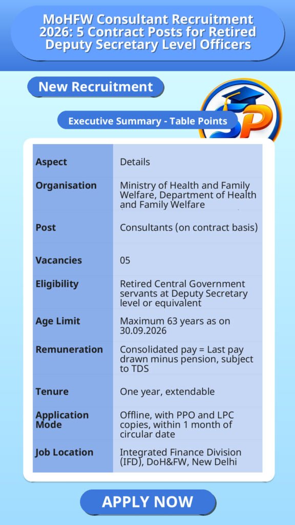 MoHFW Consultant Recruitment 2026: 5 Contract Posts for Retired Deputy Secretary Level Officers