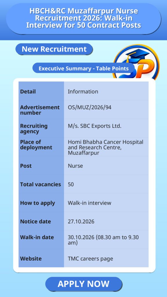 HBCH&RC Muzaffarpur Nurse Recruitment 2026: Walk-in Interview for 50 Contract Posts