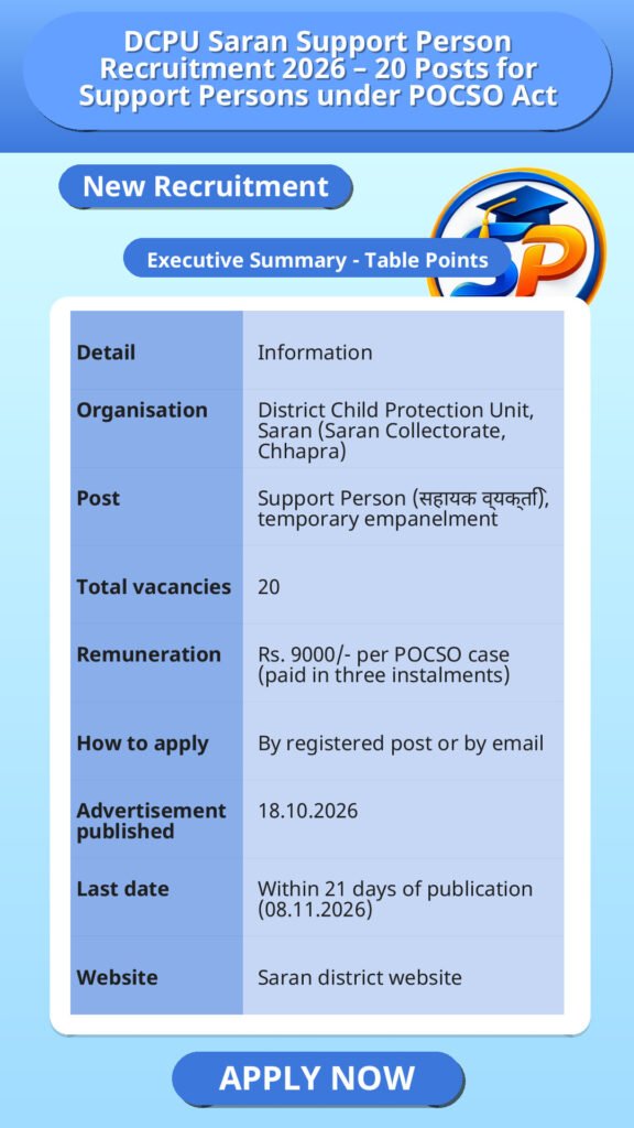 DCPU Saran Support Person Recruitment 2026 – 20 Posts for Support Persons under POCSO Act