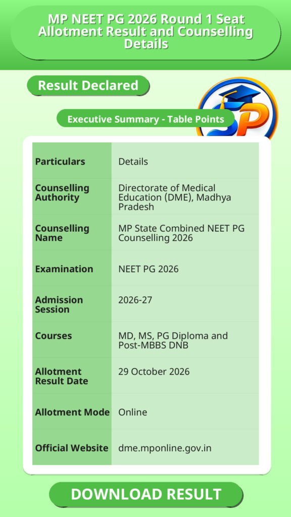 MP NEET PG 2026 Round 1 Seat Allotment Result and Counselling Details