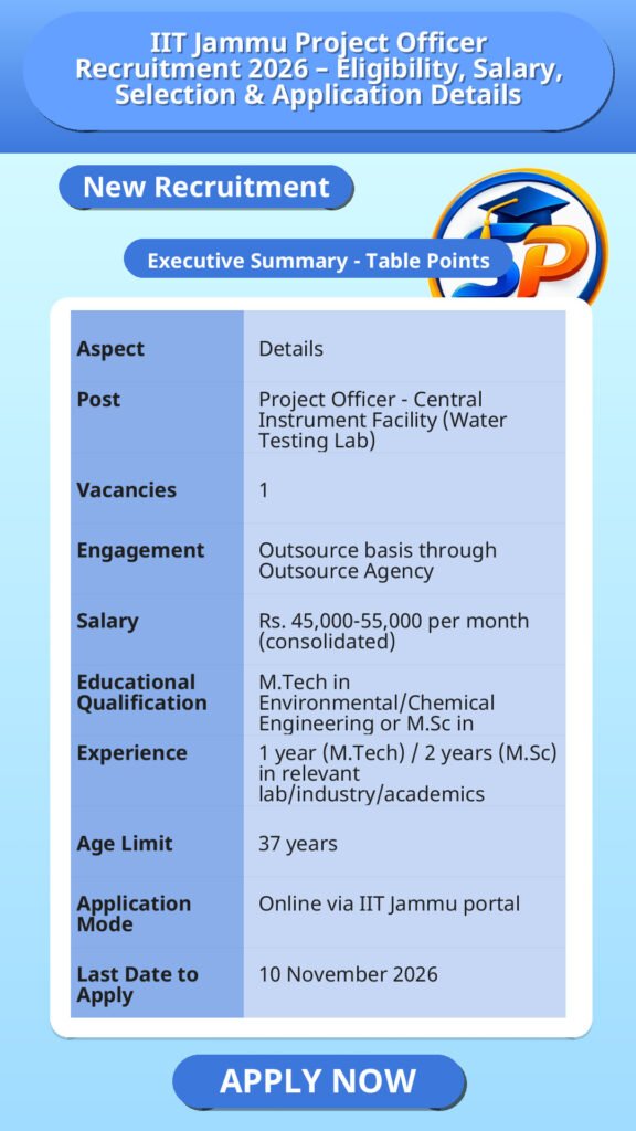 IIT Jammu Project Officer Recruitment 2026 – Eligibility, Salary, Selection & Application Details