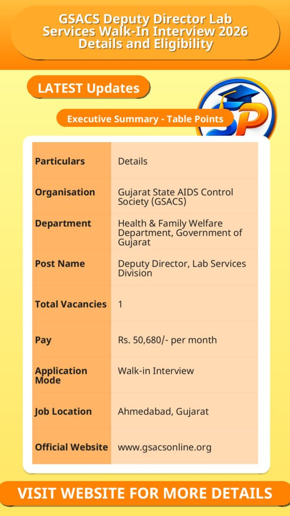 GSACS Deputy Director Lab Services Walk-In Interview 2026 Details and Eligibility