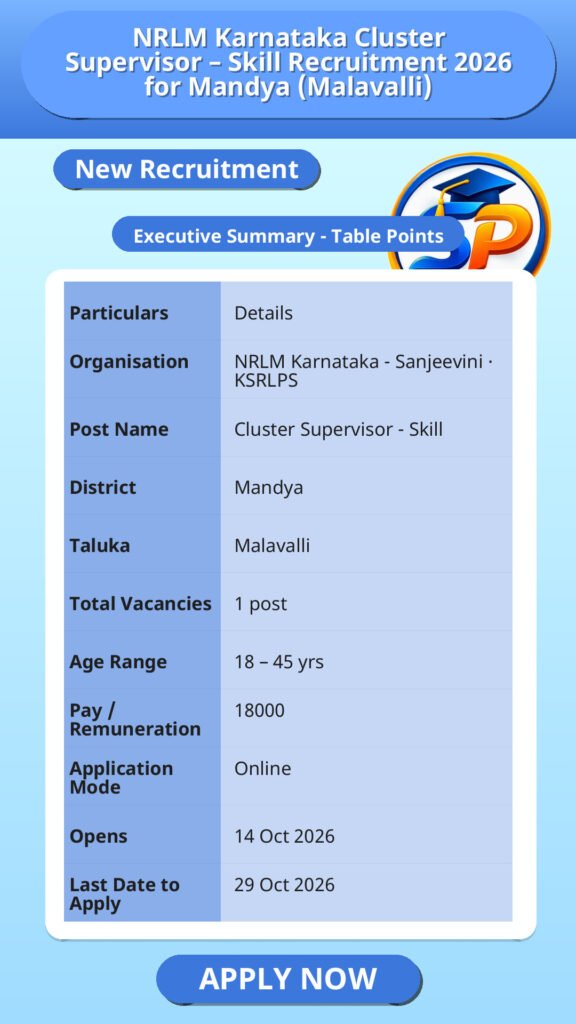 NRLM Karnataka Cluster Supervisor – Skill Recruitment 2026 for Mandya (Malavalli)