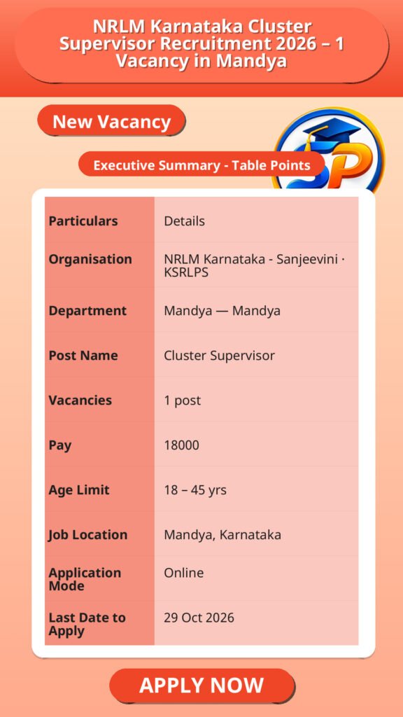 NRLM Karnataka Cluster Supervisor Recruitment 2026 – 1 Vacancy in Mandya