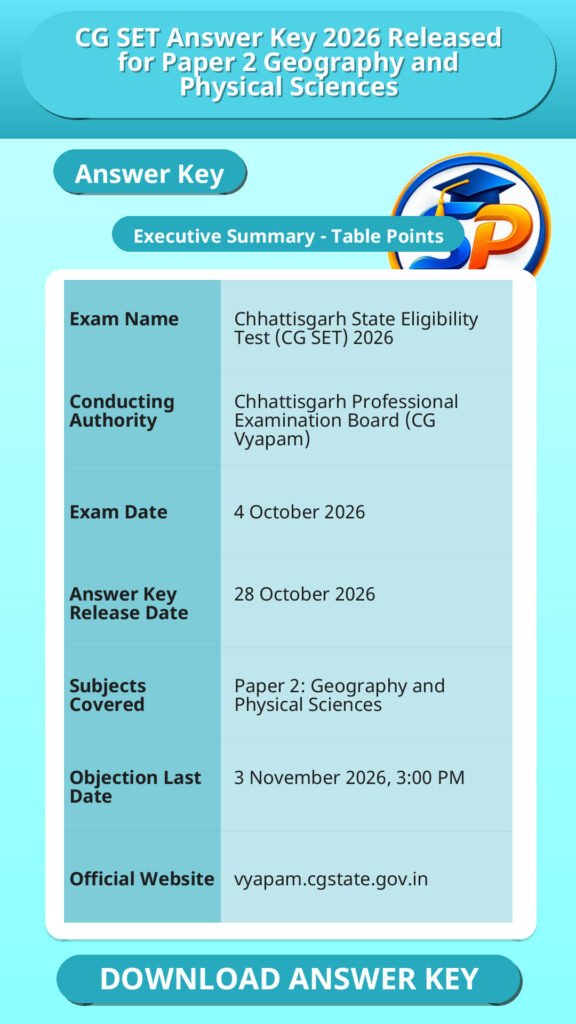CG SET Answer Key 2026 Released for Paper 2 Geography and Physical Sciences