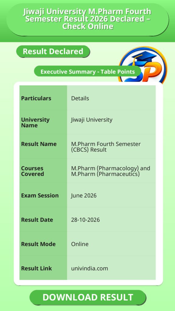 Jiwaji University M.Pharm Fourth Semester Result 2026 Declared – Check Online
