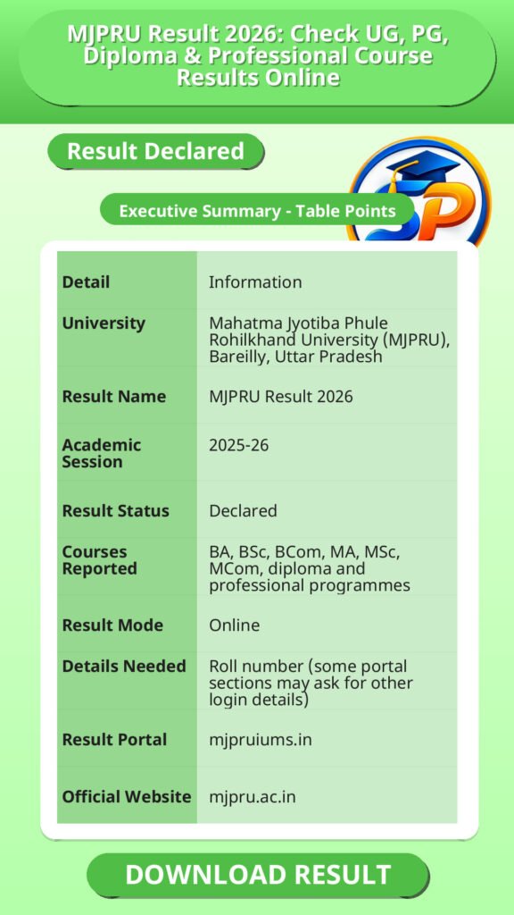 MJPRU Result 2026: Check UG, PG, Diploma & Professional Course Results Online