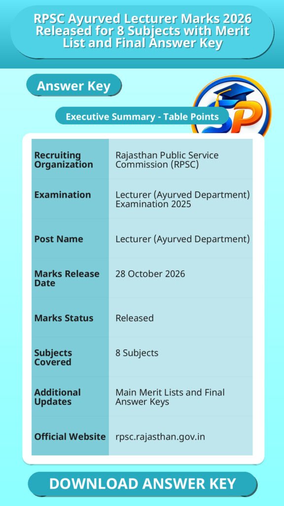 RPSC Ayurved Lecturer Marks 2026 Released for 8 Subjects with Merit List and Final Answer Key