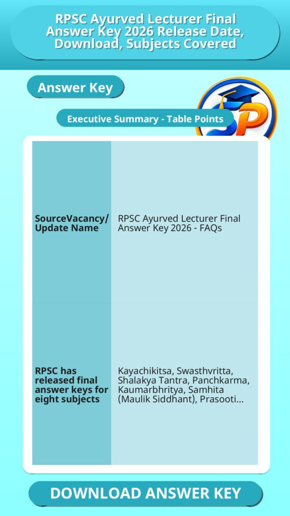 RPSC Ayurved Lecturer Final Answer Key 2026 Release Date, Download, Subjects Covered