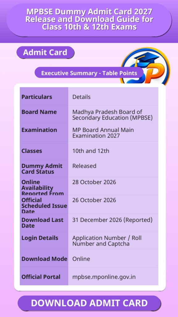 MPBSE Dummy Admit Card 2027 Release and Download Guide for Class 10th & 12th Exams