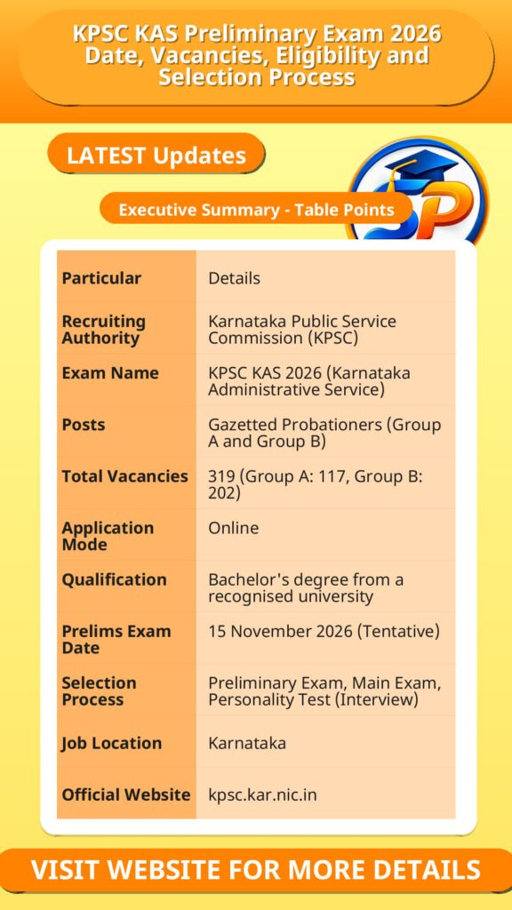 KPSC KAS Preliminary Exam 2026 Date, Vacancies, Eligibility and Selection Process