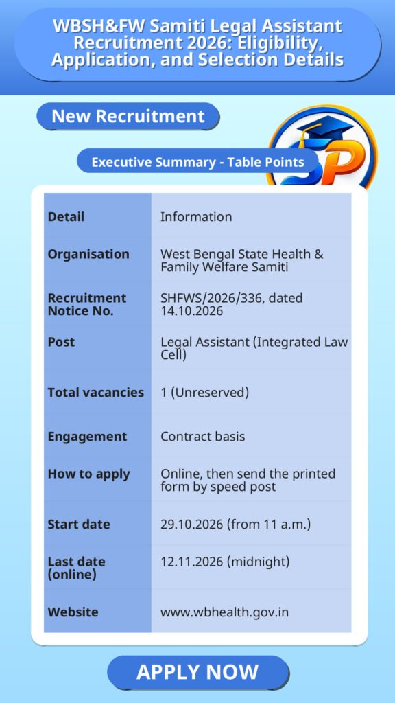 WBSH&FW Samiti Legal Assistant Recruitment 2026: Eligibility, Application, and Selection Details