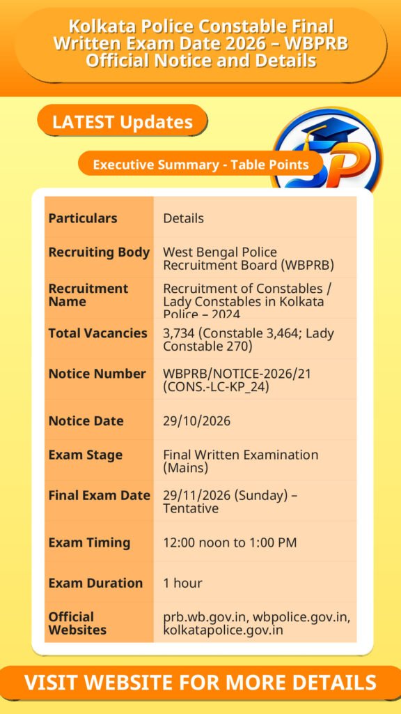 Kolkata Police Constable Final Written Exam Date 2026 – WBPRB Official Notice and Details