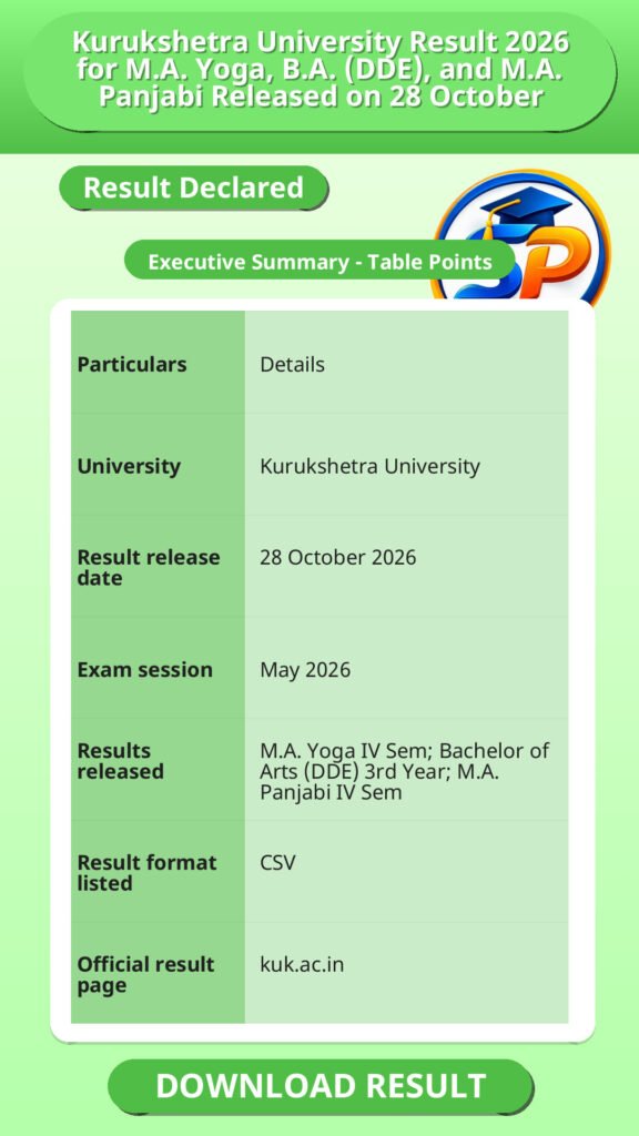 Kurukshetra University Result 2026 for M.A. Yoga, B.A. (DDE), and M.A. Panjabi Released on 28 October
