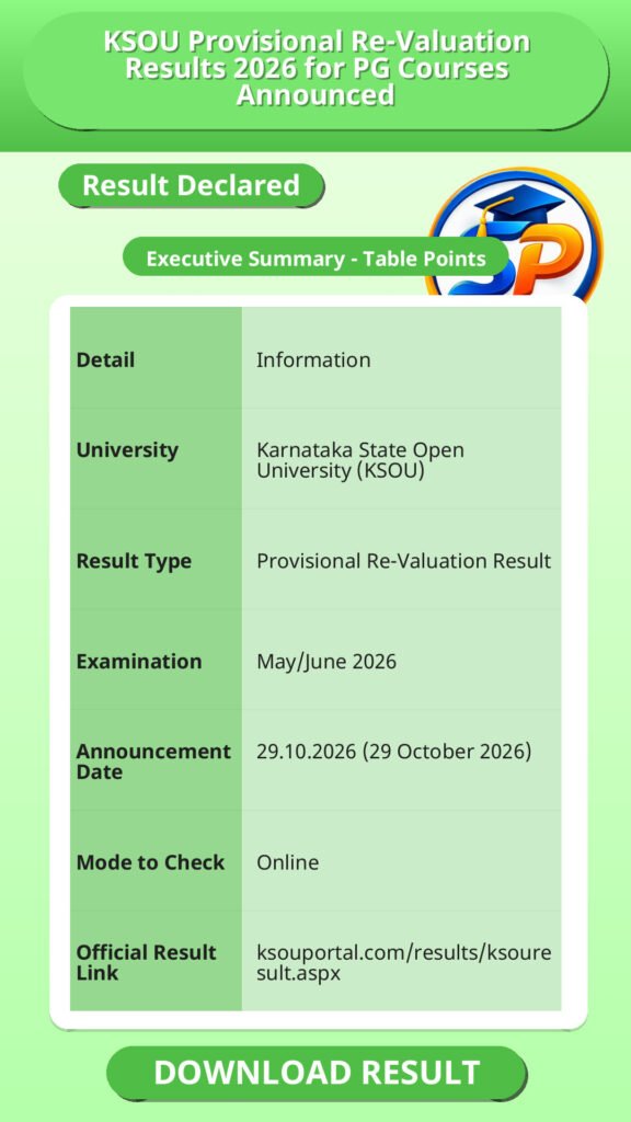 KSOU Provisional Re-Valuation Results 2026 for PG Courses Announced