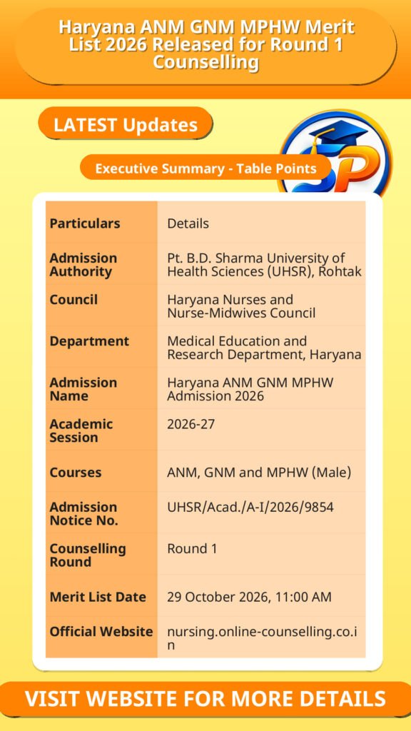 Haryana ANM GNM MPHW Merit List 2026 Released for Round 1 Counselling