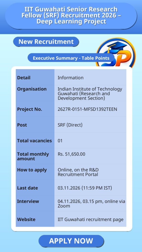 IIT Guwahati Senior Research Fellow (SRF) Recruitment 2026 – Deep Learning Project