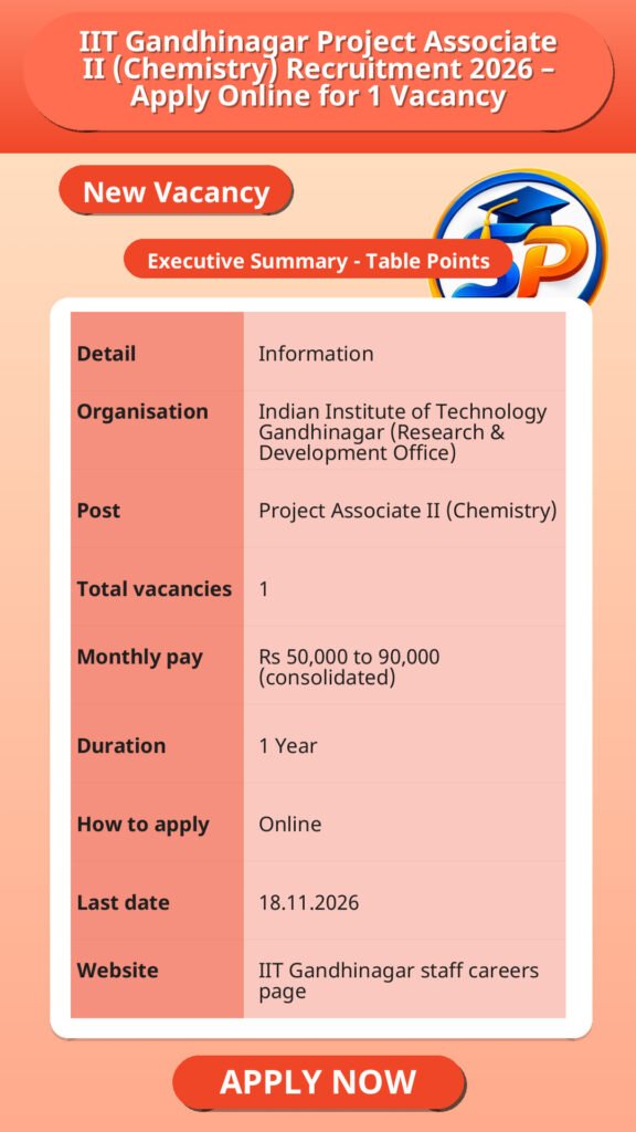 IIT Gandhinagar Project Associate II (Chemistry) Recruitment 2026 – Apply Online for 1 Vacancy