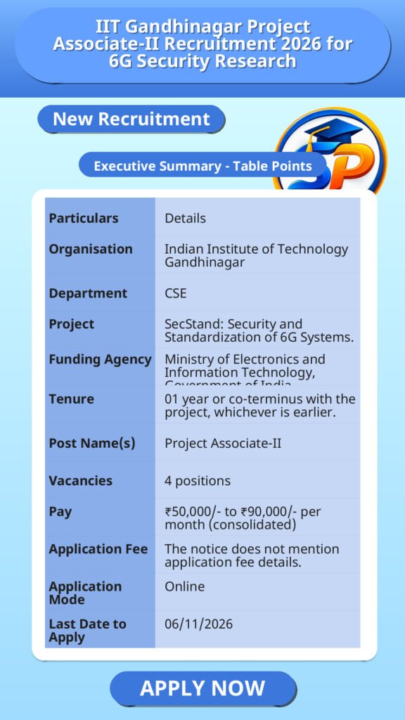 IIT Gandhinagar Project Associate-II Recruitment 2026 for 6G Security Research