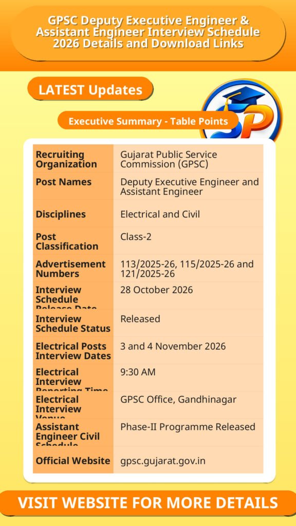 GPSC Deputy Executive Engineer & Assistant Engineer Interview Schedule 2026 Details and Download Links