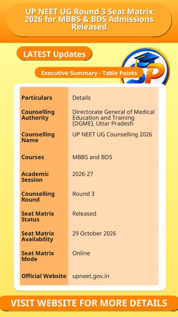 UP NEET UG Round 3 Seat Matrix 2026 for MBBS & BDS Admissions Released