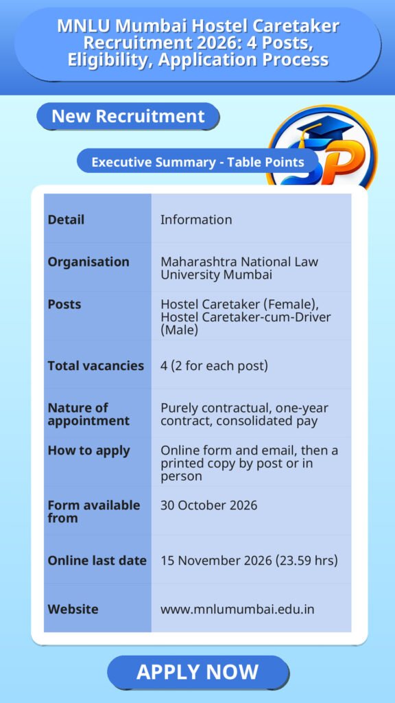 MNLU Mumbai Hostel Caretaker Recruitment 2026: 4 Posts, Eligibility, Application Process