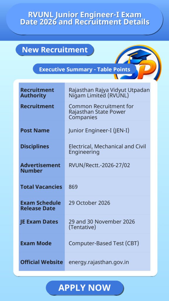 RVUNL Junior Engineer-I Exam Date 2026 and Recruitment Details