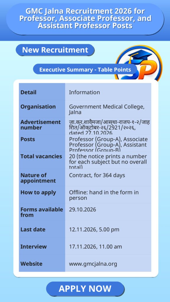 GMC Jalna Recruitment 2026 for Professor, Associate Professor, and Assistant Professor Posts
