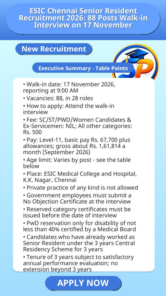 ESIC Chennai Senior Resident Recruitment 2026: 88 Posts Walk-in Interview on 17 November