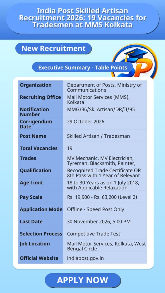 India Post Skilled Artisan Recruitment 2026: 19 Vacancies for Tradesmen at MMS Kolkata