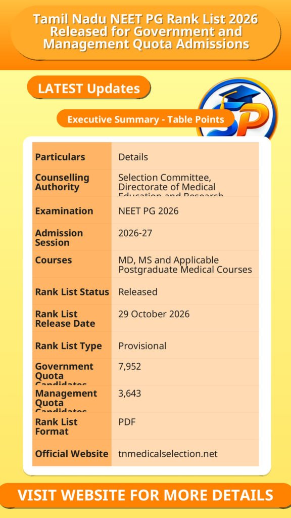Tamil Nadu NEET PG Rank List 2026 Released for Government and Management Quota Admissions