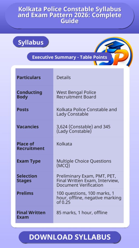 Kolkata Police Constable Syllabus and Exam Pattern 2026: Complete Guide