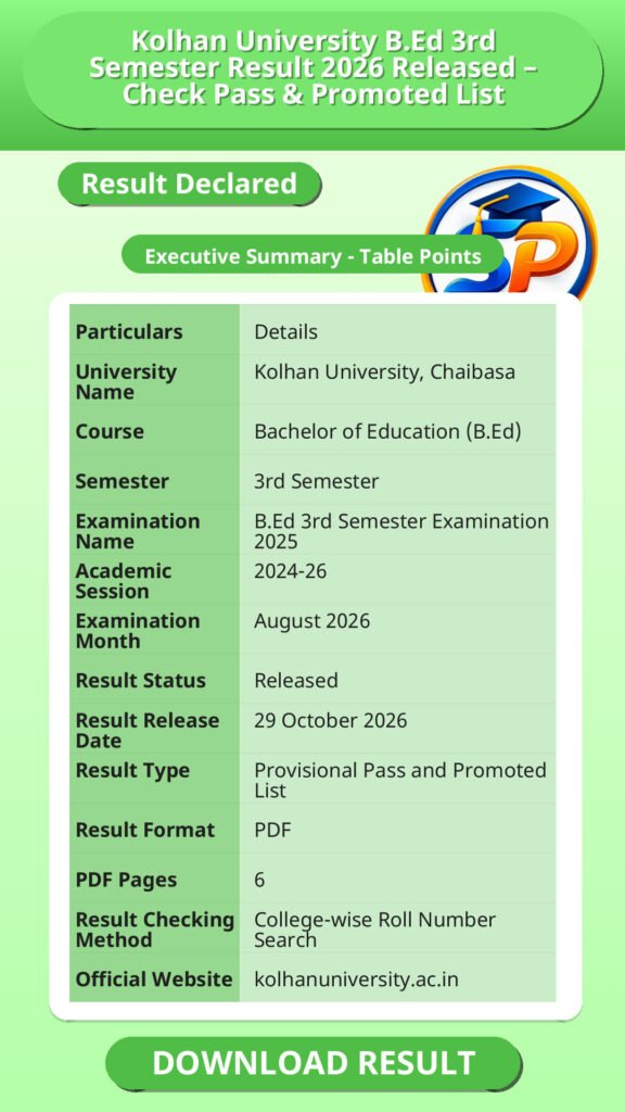 Kolhan University B.Ed 3rd Semester Result 2026 Released – Check Pass & Promoted List