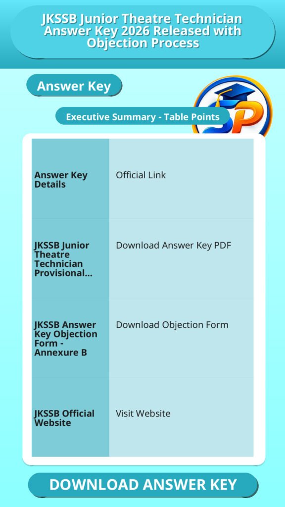JKSSB Junior Theatre Technician Answer Key 2026 Released with Objection Process