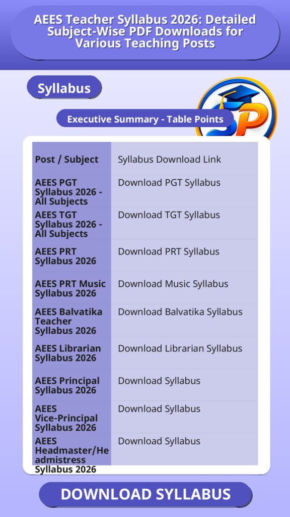 AEES Teacher Syllabus 2026: Detailed Subject-Wise PDF Downloads for Various Teaching Posts