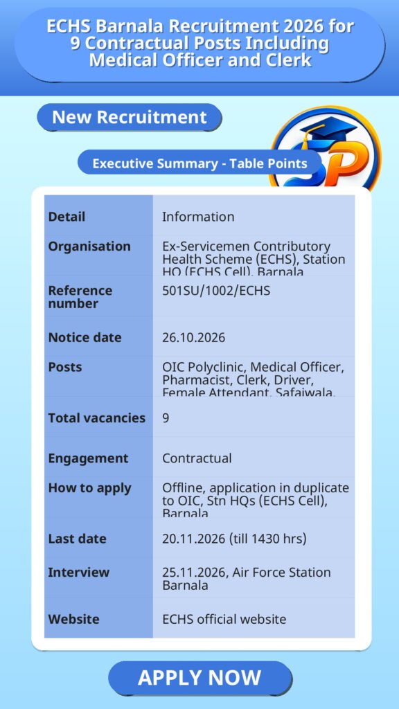 ECHS Barnala Recruitment 2026 for 9 Contractual Posts Including Medical Officer and Clerk