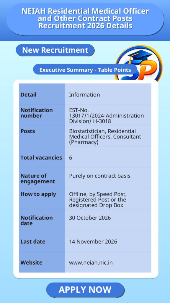 NEIAH Residential Medical Officer and Other Contract Posts Recruitment 2026 Details