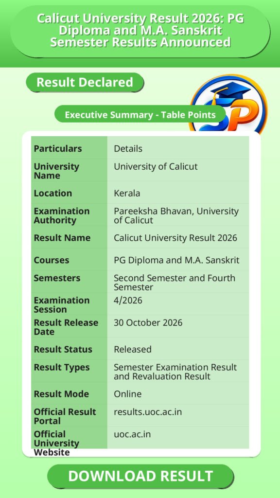 Calicut University Result 2026: PG Diploma and M.A. Sanskrit Semester Results Announced