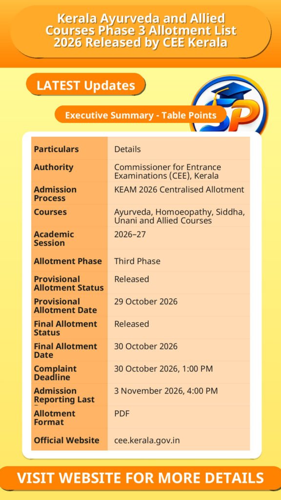 Kerala Ayurveda and Allied Courses Phase 3 Allotment List 2026 Released by CEE Kerala