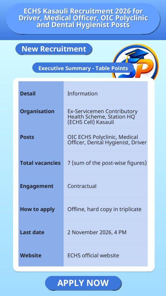ECHS Kasauli Recruitment 2026 for Driver, Medical Officer, OIC Polyclinic and Dental Hygienist Posts