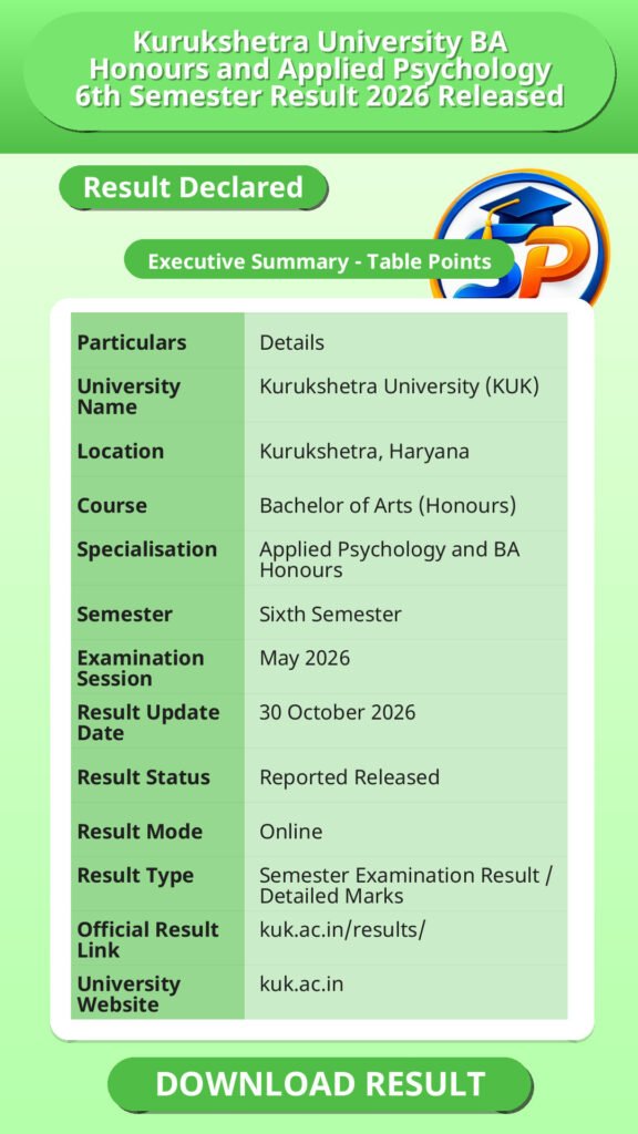 Kurukshetra University BA Honours and Applied Psychology 6th Semester Result 2026 Released