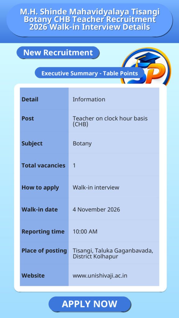 M.H. Shinde Mahavidyalaya Tisangi Botany CHB Teacher Recruitment 2026 Walk-in Interview Details