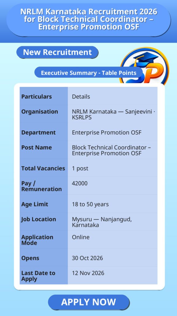 NRLM Karnataka Recruitment 2026 for Block Technical Coordinator – Enterprise Promotion OSF