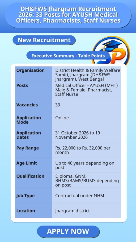 DH&FWS Jhargram Recruitment 2026: 33 Posts for AYUSH Medical Officers, Pharmacists, Staff Nurses
